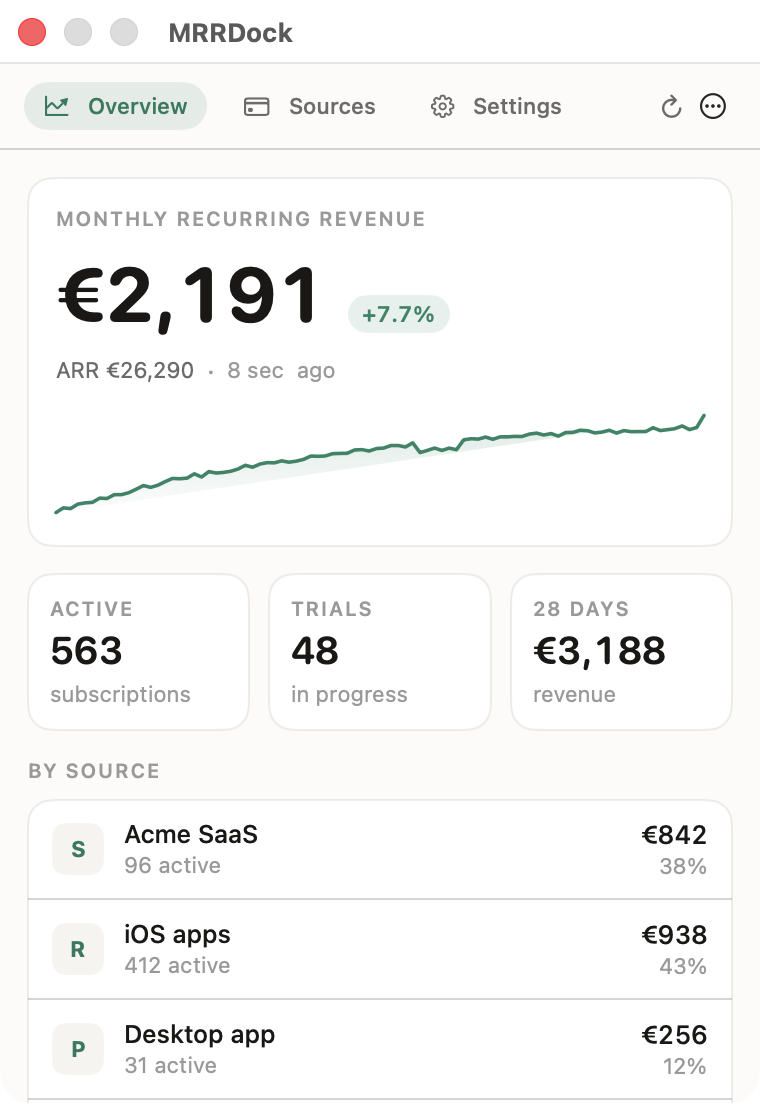 MRRDock menu bar popover showing total MRR, 30-day growth and a trend chart